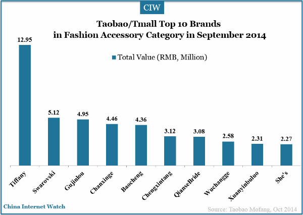 tmall-top-10-brands-fashion-accessory