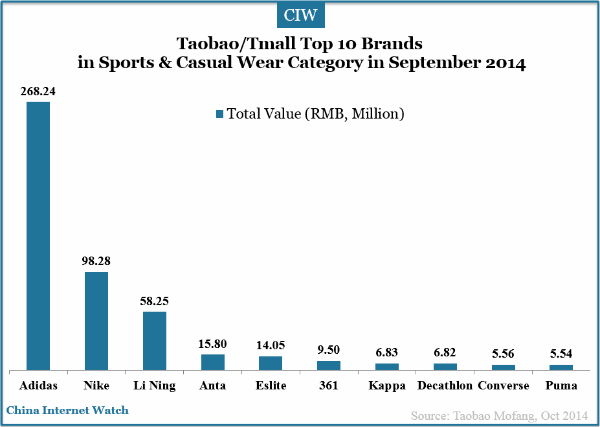 tmall-top-10-brands-sports-casual-wear