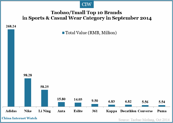 top casual brands