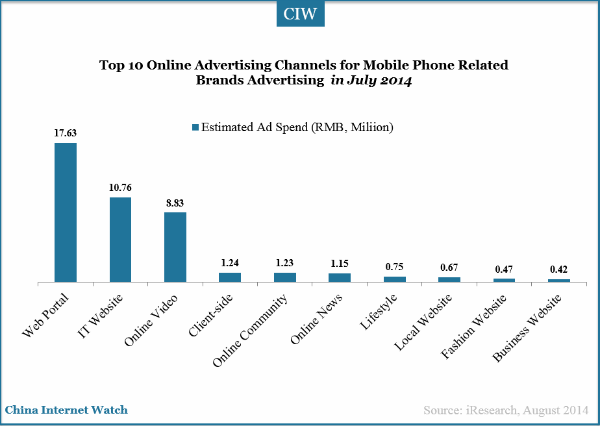 top-10-advertising-channels-online-advertising-spend