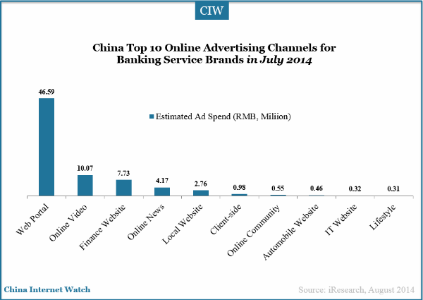 top-10-banking-service-brands-july-ad-spend-channels