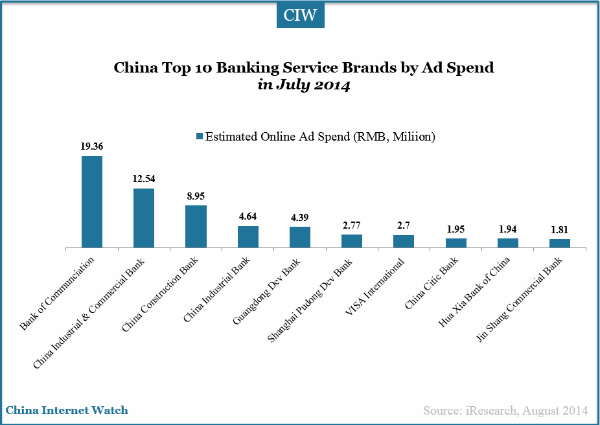 top-10-banking-service-brands-july