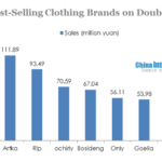 top 10 best selling clothing brands on double 11 2013 (1)
