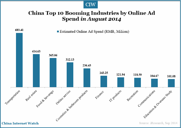 top-10-booming-industries