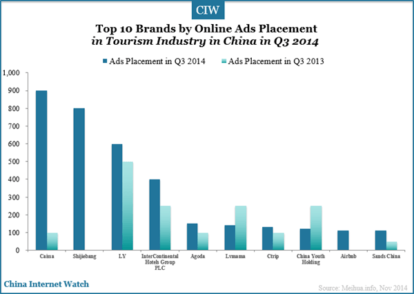top-10-brands-by-online-ad-placement