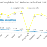 top 10 complaints b2c websites in the first half of 2013