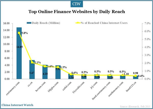 top-10-finance-webistes_1