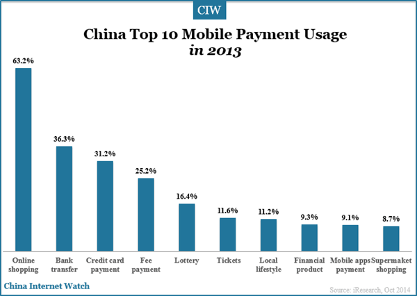 top-10-mobile-payment-usage