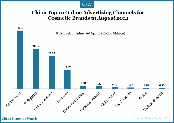 Top Leading Cosmetics Brands in China and Full Strategy Analysis