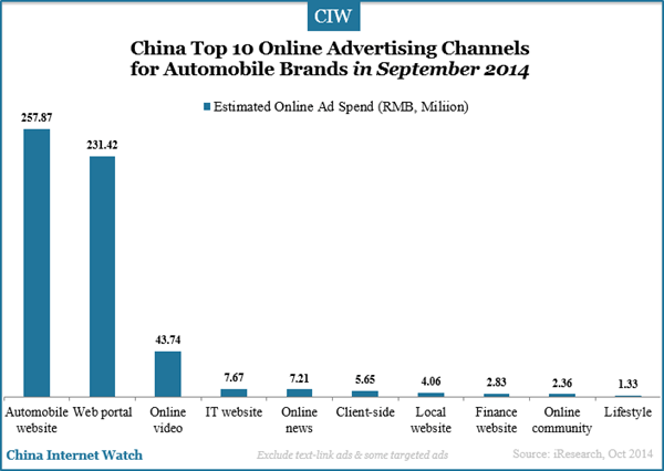top-10-online-ads-channels-for-automobile-brands