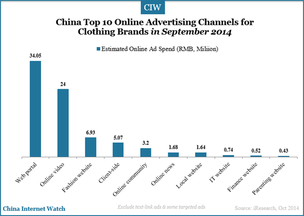 top-10-online-ads-channels-for-clothing-brands