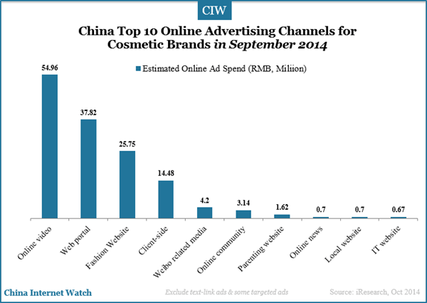 top-10-online-ads-channels-for-cosmetic-brands