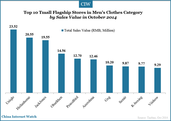 top-10-tamll-flagship-store