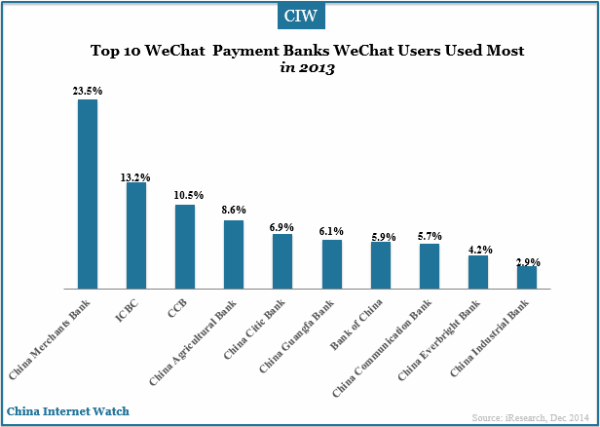 top-10-wechat-payment-banks-most-used