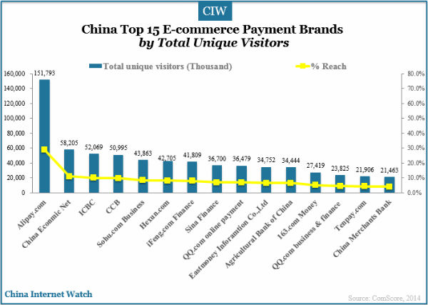 top-15-e-commerce-payment