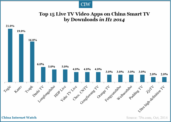 top-15-live-video