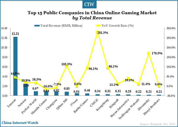 top-15-public-company-in-online-gaming-market