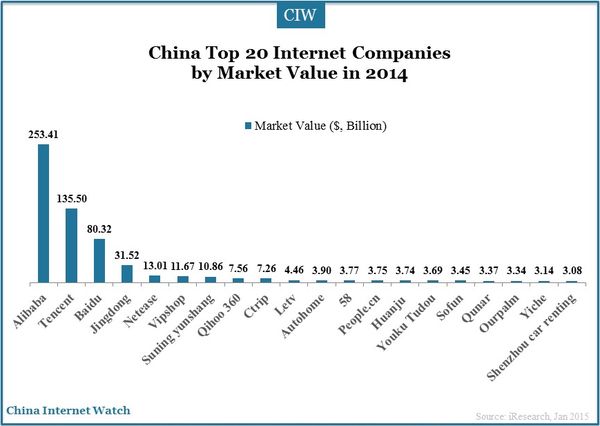 top-20-internet-company-2014-11