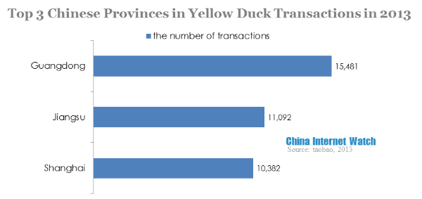 top 3 chinese provinces in yellow duck transactions in 2013