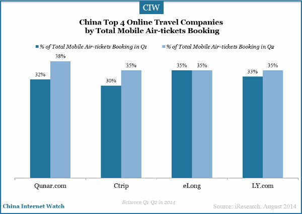 travel companies in china