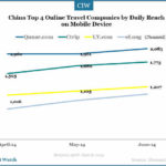 top-4-online-travel-companies-by-daily-reach