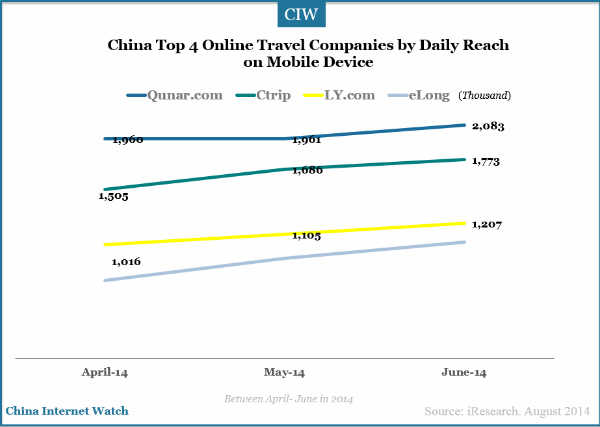 top-4-online-travel-companies-by-daily-reach