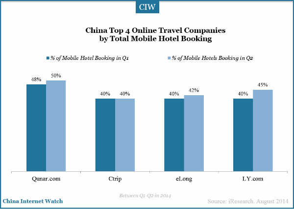top-4-online-travel-companies-by-hotel-booking
