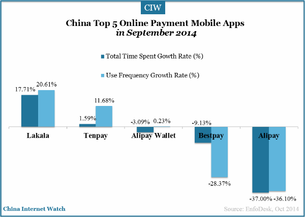 top-5-online-payment-mobile-apps-use-frequency