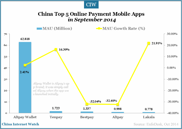 top-5-online-payment-mobile-apps