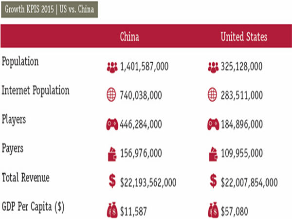 top 5 publishers in china