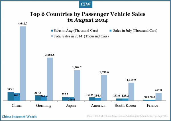 top-6-countries-sales