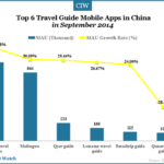 top-6-travel-guide-mobile-apps-in-china-sep