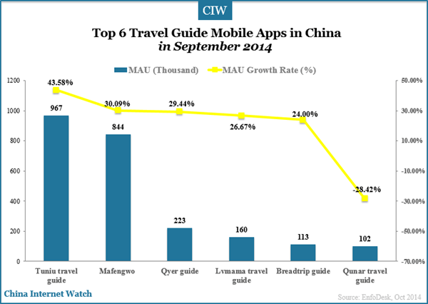 top-6-travel-guide-mobile-apps-in-china-sep