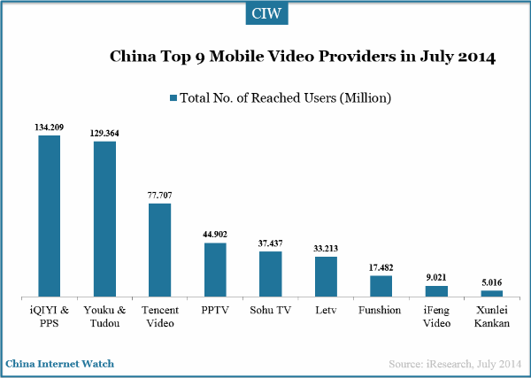 top-9-mobile-video-providers