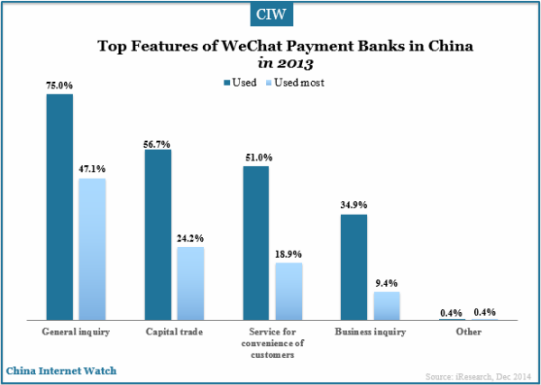 top-features-of-wechat-payment-banks