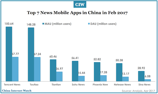 top-news-mobile-apps-china-feb-2017