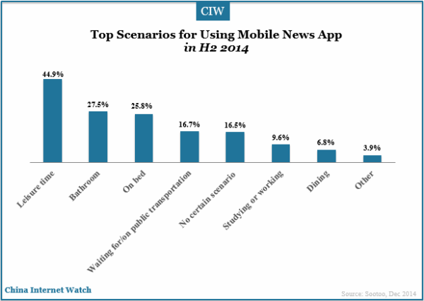 top-scenarios-of-mobile-news-apps