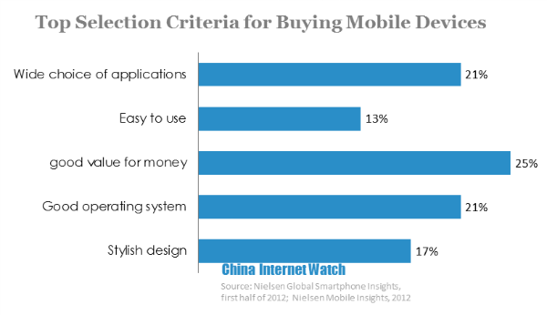 top selection criteria for buying mobile devices