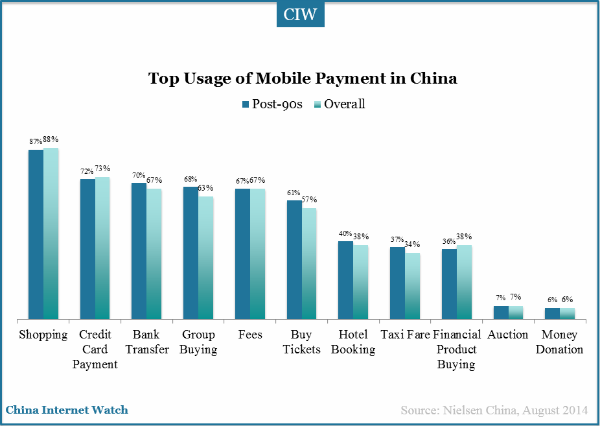 top-usage-of-mobile-payment