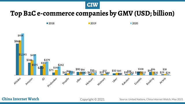 20140831-china-cosmetic-market-share-b2c-platforms-value