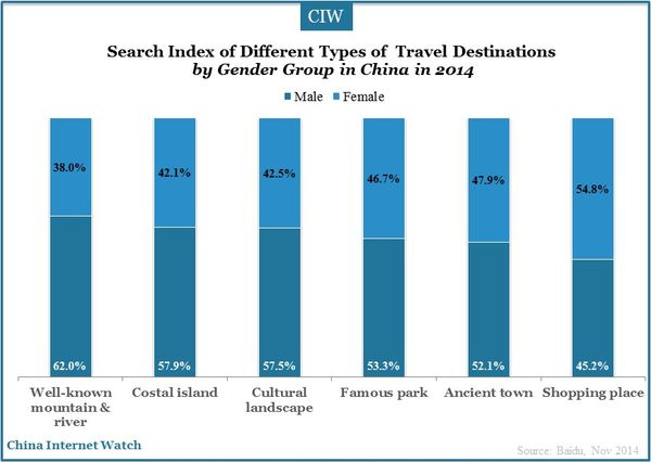 travel-index-baidu