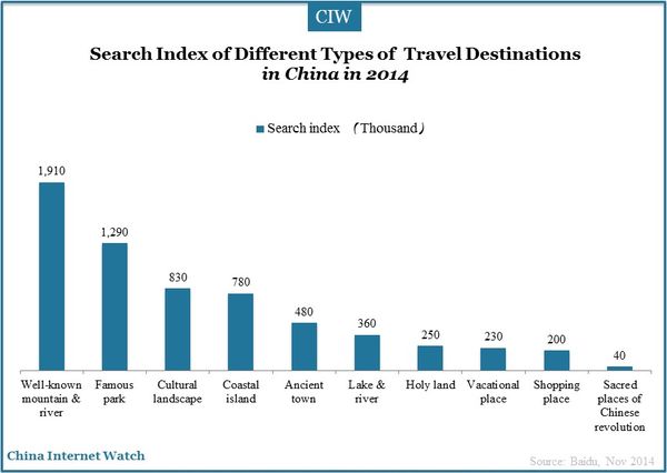 travel-index-baidu_1