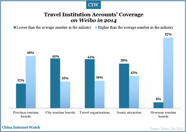 travel-institutions-accounts-coverage