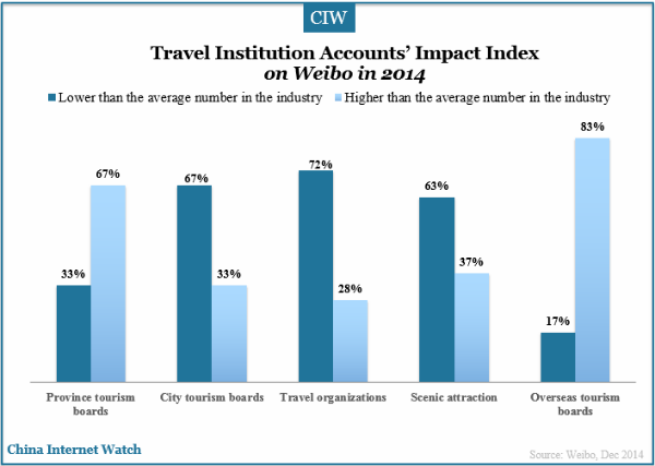 travel-institutions-accounts-impact-index