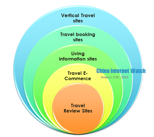 travel service sites