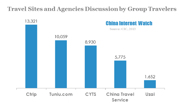 travel sites and agencies discussion by group travelers