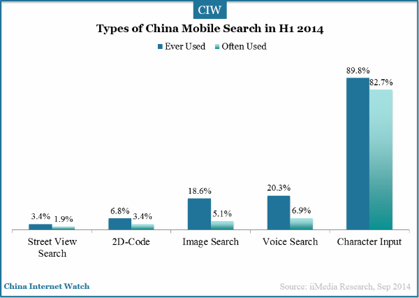 types-china-mobile-search-market