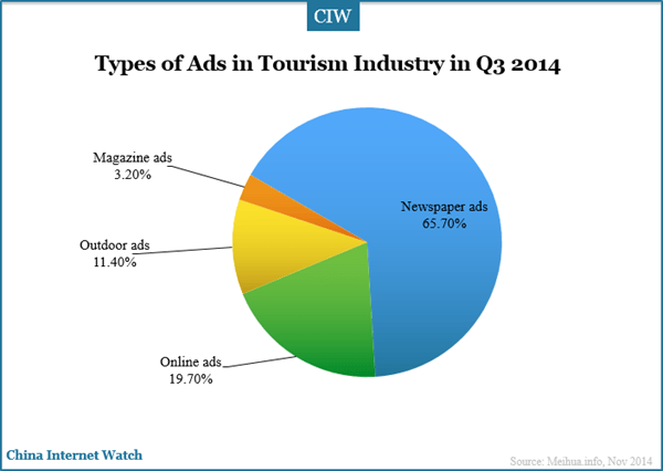 types-of-ads-in-china-tourism-industry