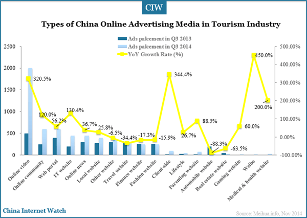types-of-china-online-ad-media