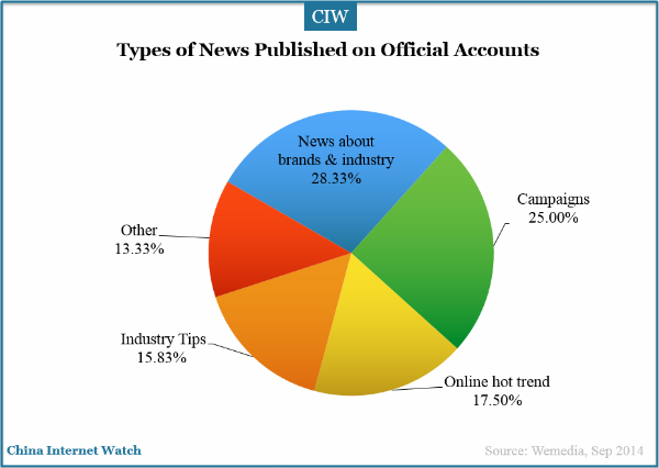 types-of-news-published-on-wechat